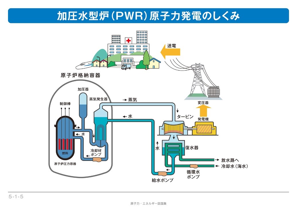 PWR図