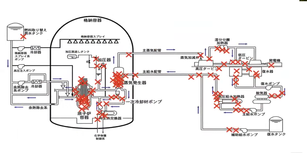 PWR事故発生箇所