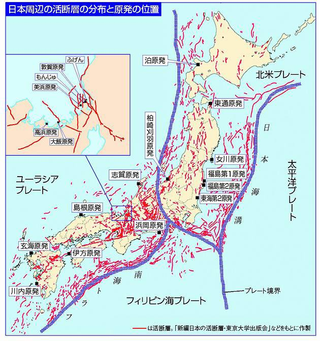 プレートの動きと断層群